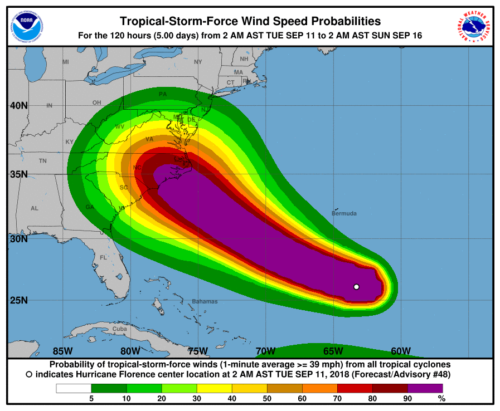 Hurricane Florence Advisory