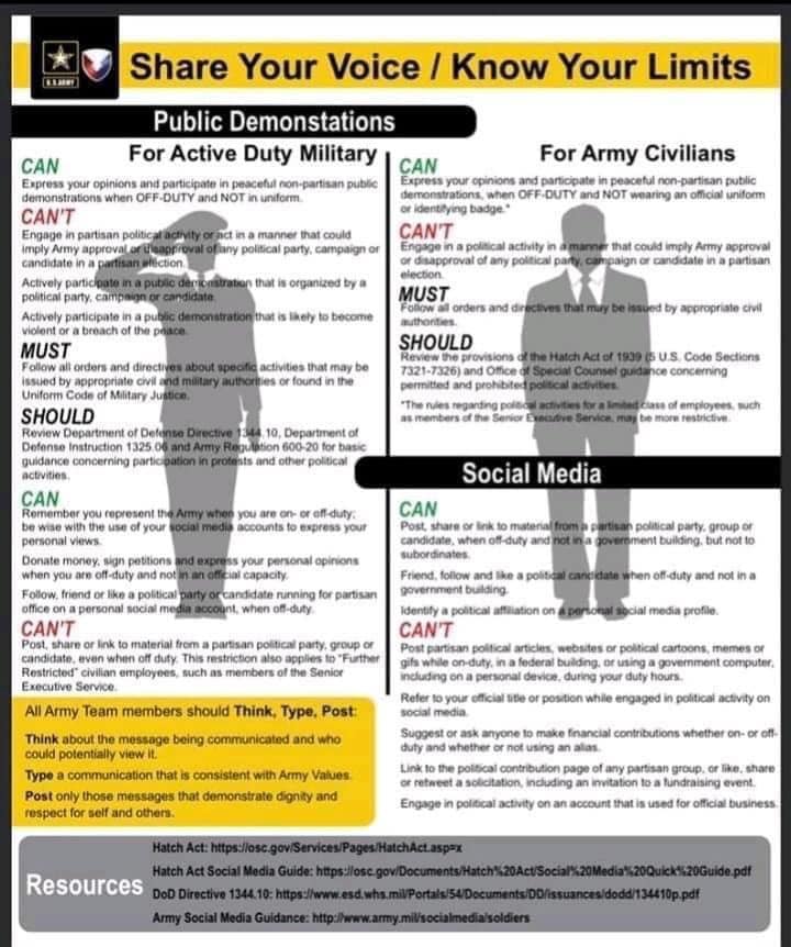 Army Regs