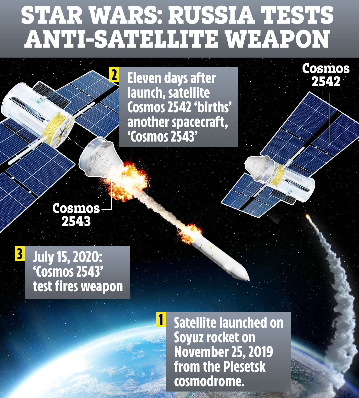 Russia Ups Their Anti-satellite Game : This Ain't Hell, But You Can See ...