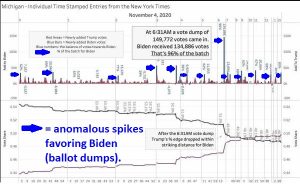 President Trump calls for the end of mail-in balloting